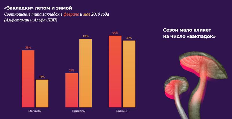 Кракен это современный даркнет маркет плейс