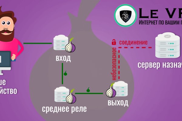 Kra47.cc Вход на сайт главная страница