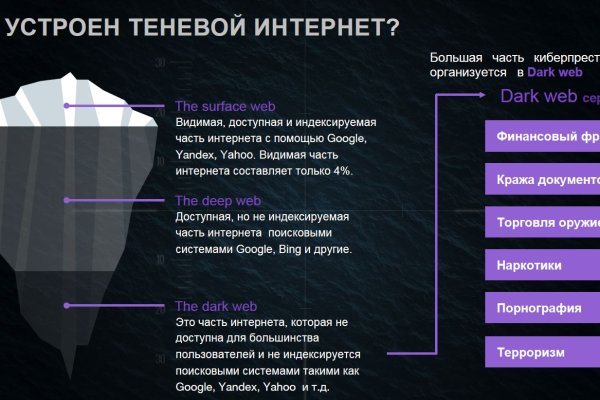 Кракен даркнет рабочая