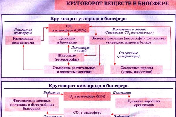Кракен ссылка kra