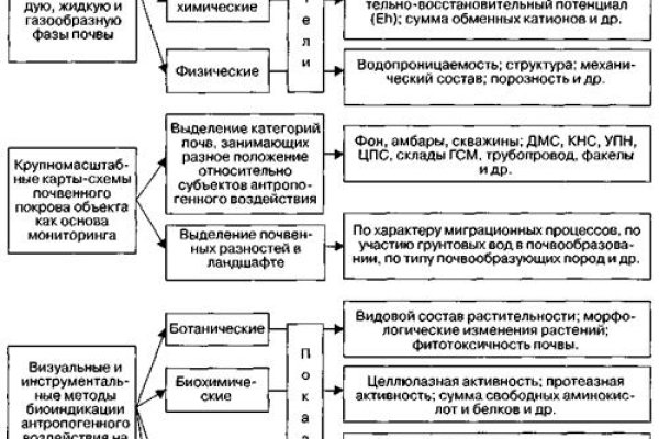 Рабочее зеркало на кракен