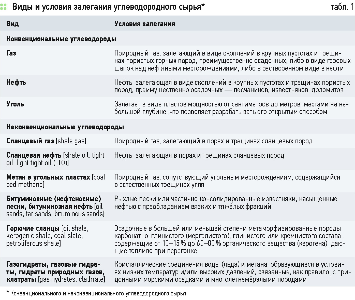 Как зайти на кракен без тора