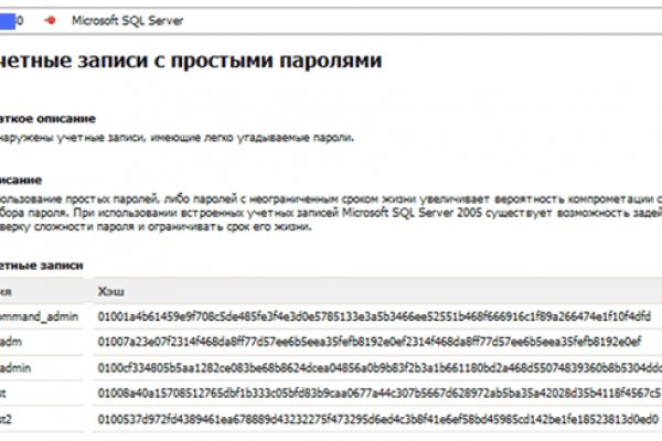 Рабочие ссылки и зеркала кракен
